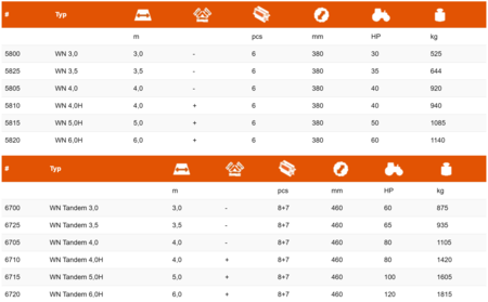 Mandam Knivtromle - Tekniske specifikationer