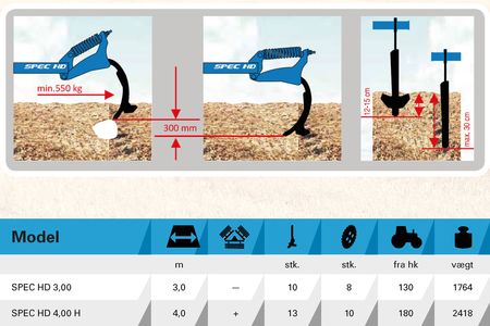 Mandam SPEC HD stubharver - Tekniske specs