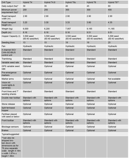 Claydon Såmaskine - Køb i Brørup eller Ølgod