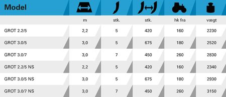 Mandam - GROT dybdeharve / stubharve - Tekniske specifikationer