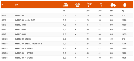 Køb "Mandam Hybro" hos Svenne i Brørup 